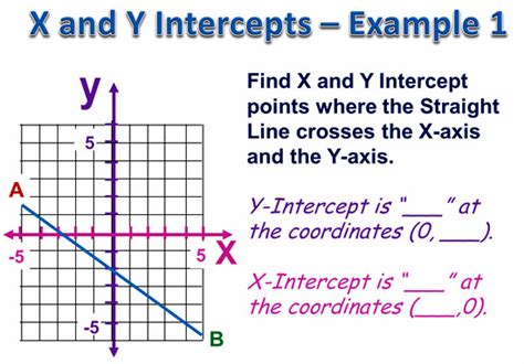 Learn how to find the x- and y-intercepts of a graph using the intercepts formula and examples. See how to plot the graph of a function and find the intercepts using the …